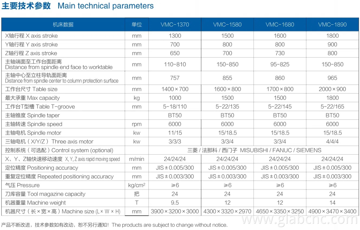 High Efficiency CNC Milling Vmc1890 Vertical Machining Center